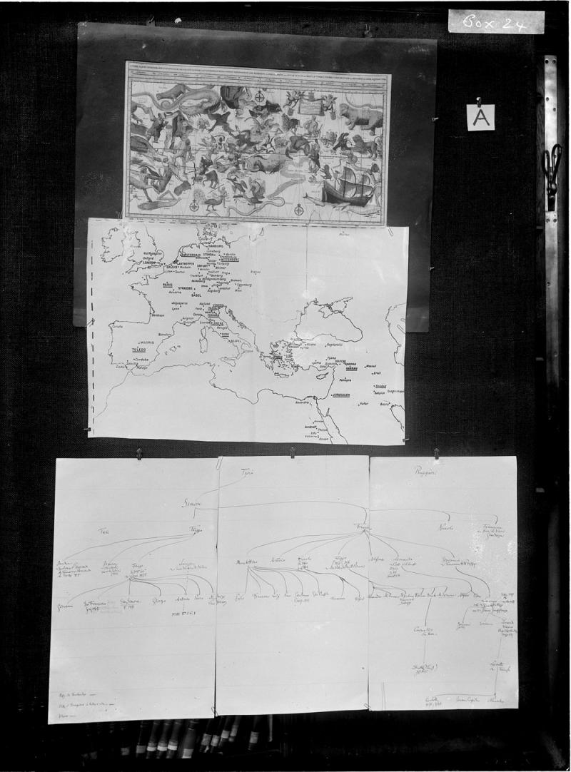 Aby Warburg. Detail of Atlas Mnemosyne panel, 1925-1929