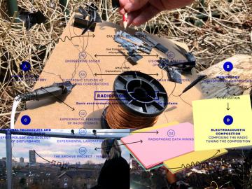 Agnès Pe, collage made from images of projects by Shortwave Collective, 2023