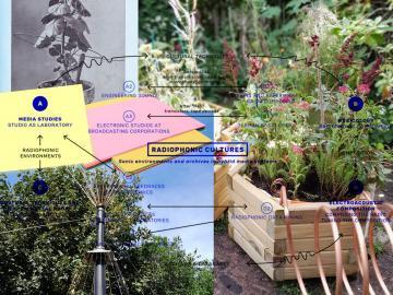 Agnès Pe, collage made from images of projects by Magz Hall, 2023